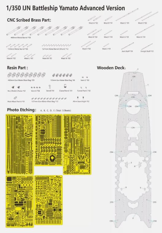 VERY FIRE BELBV350902AD 1/350 Japanese IJN Battleship Yamato Advanced Plastic Model Kit - Image 2
