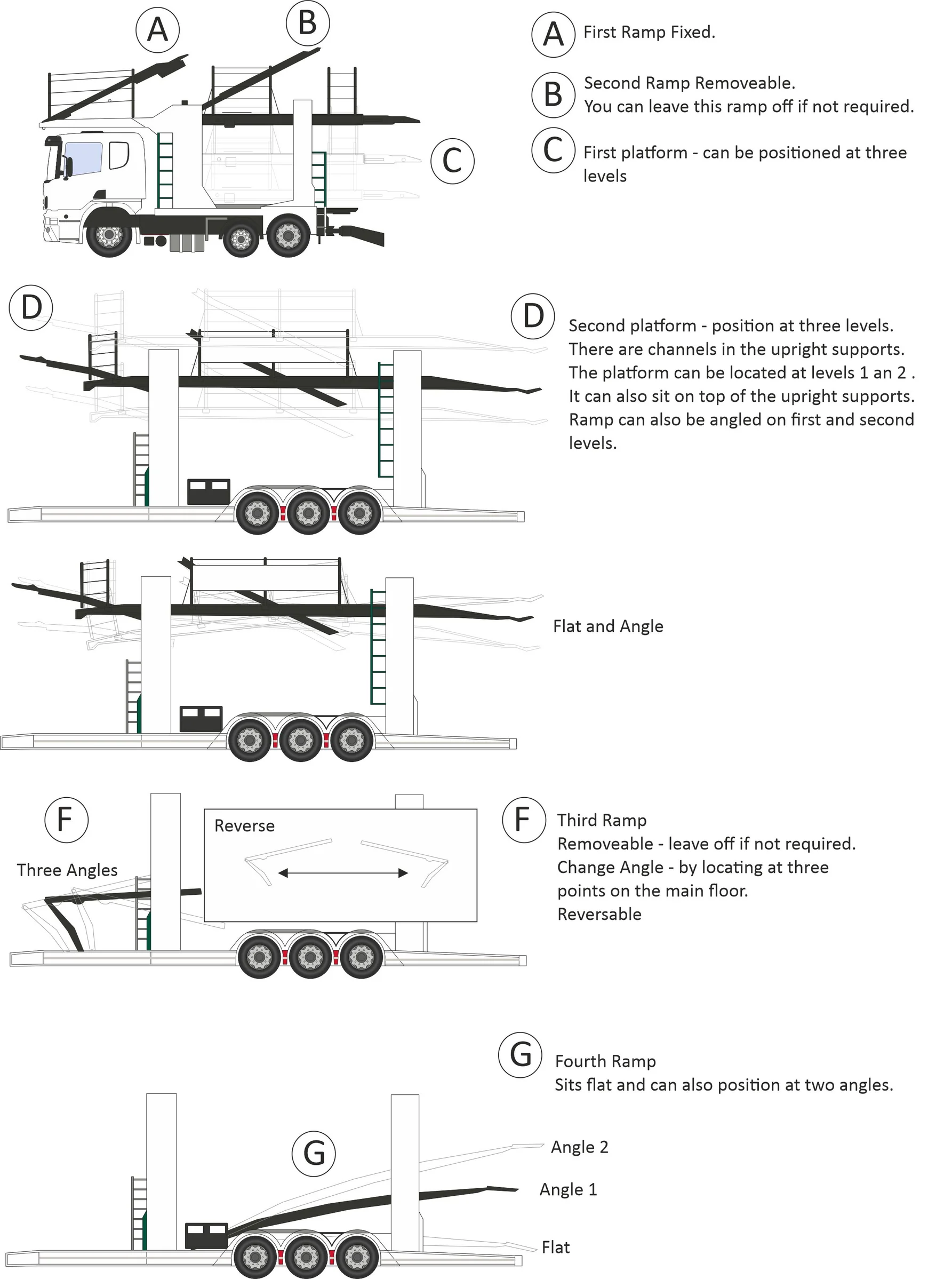 Oxford Diecast 76SCT002 1:76 Scale Scania EVO6 Car Transporter Quinns OO Gauge - Image 3